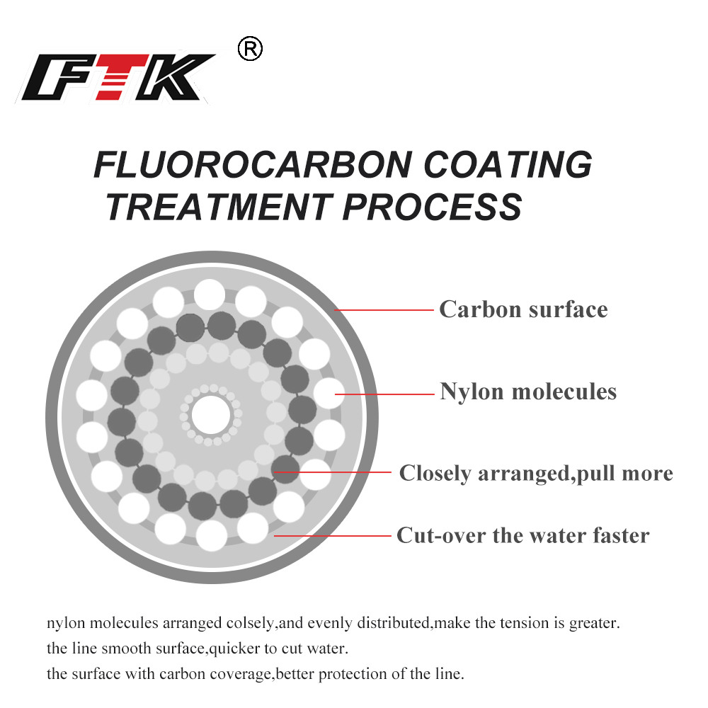 FTK 100M Fluorocarbon Fishing  - Fluorocarbon Line ulasan dan harga