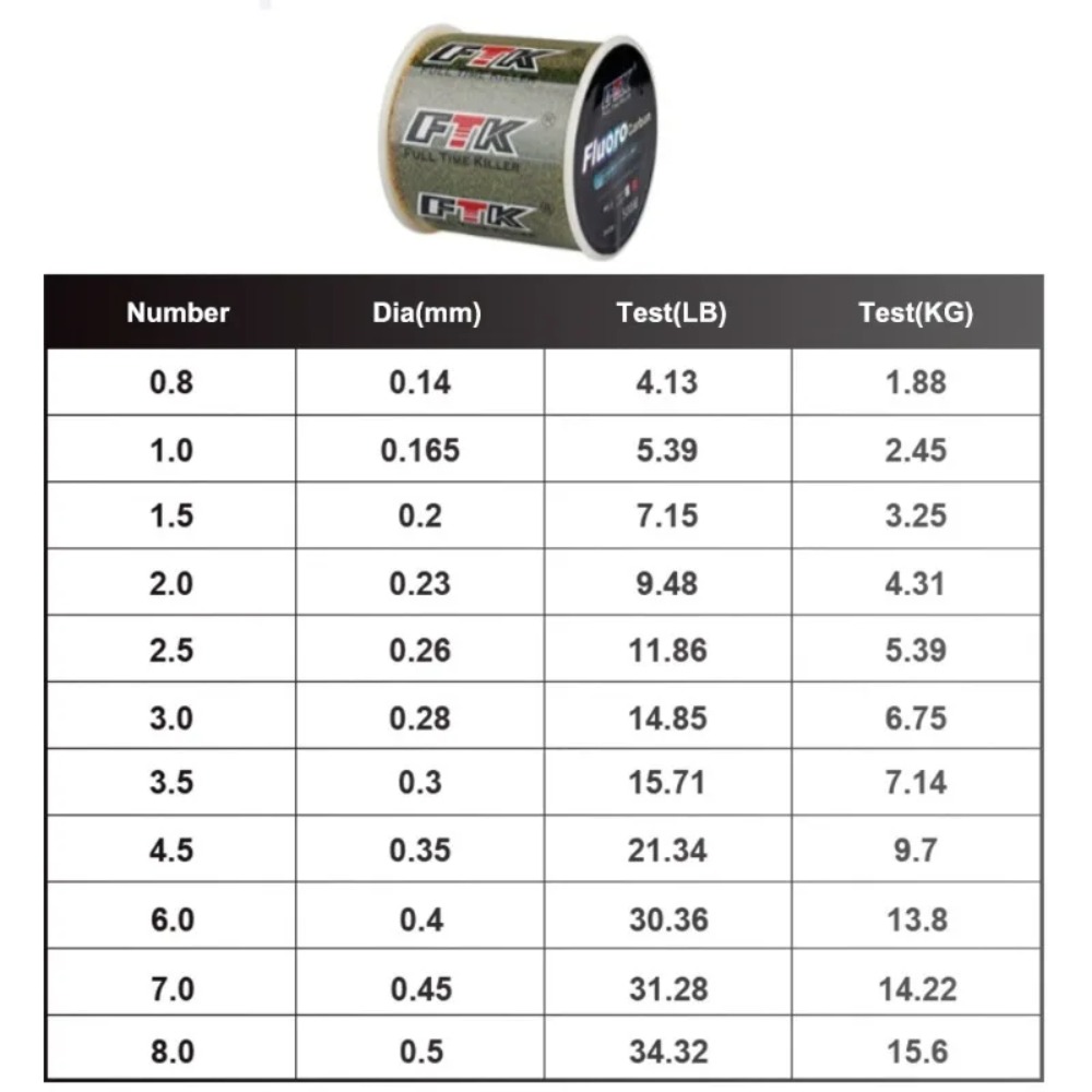 Billings Invisible Spotted Lin - Fluorocarbon Line ulasan dan harga