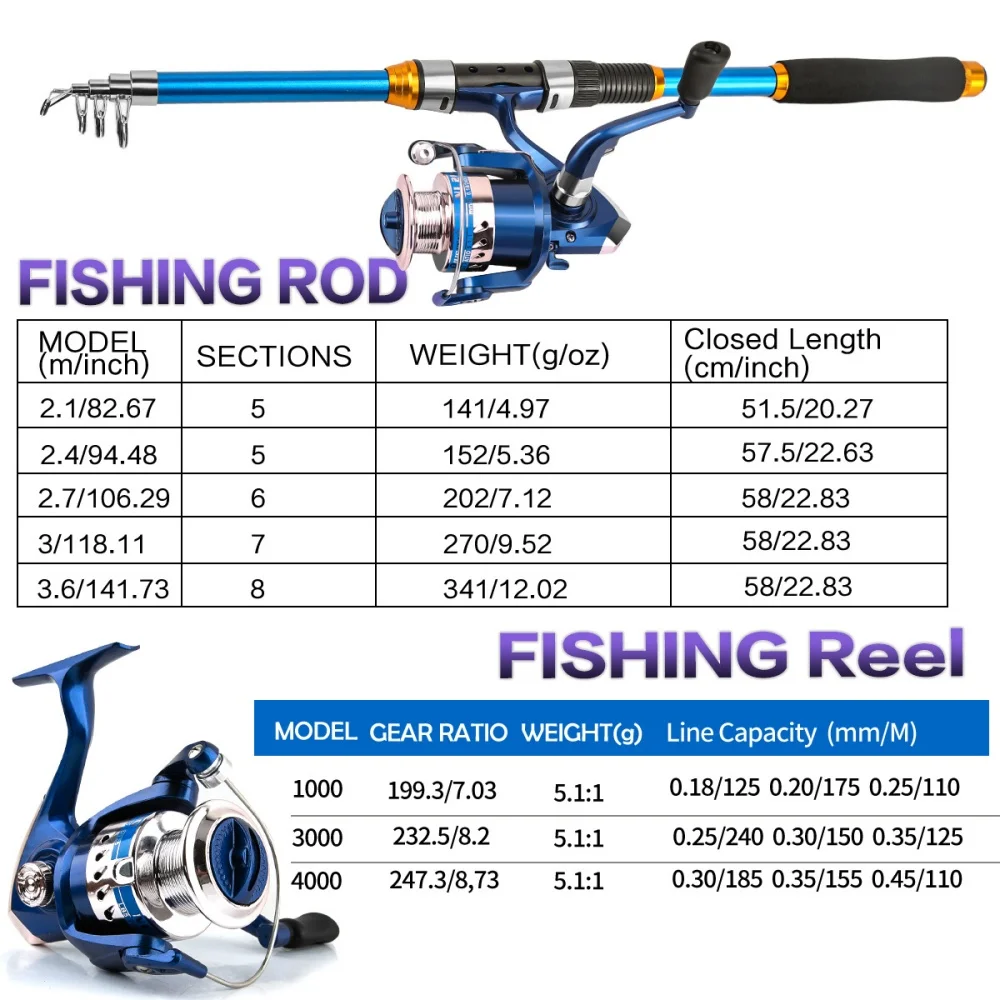 2.1-3.6M Telescopic Glass Fibe - Freshwater Line ulasan dan harga