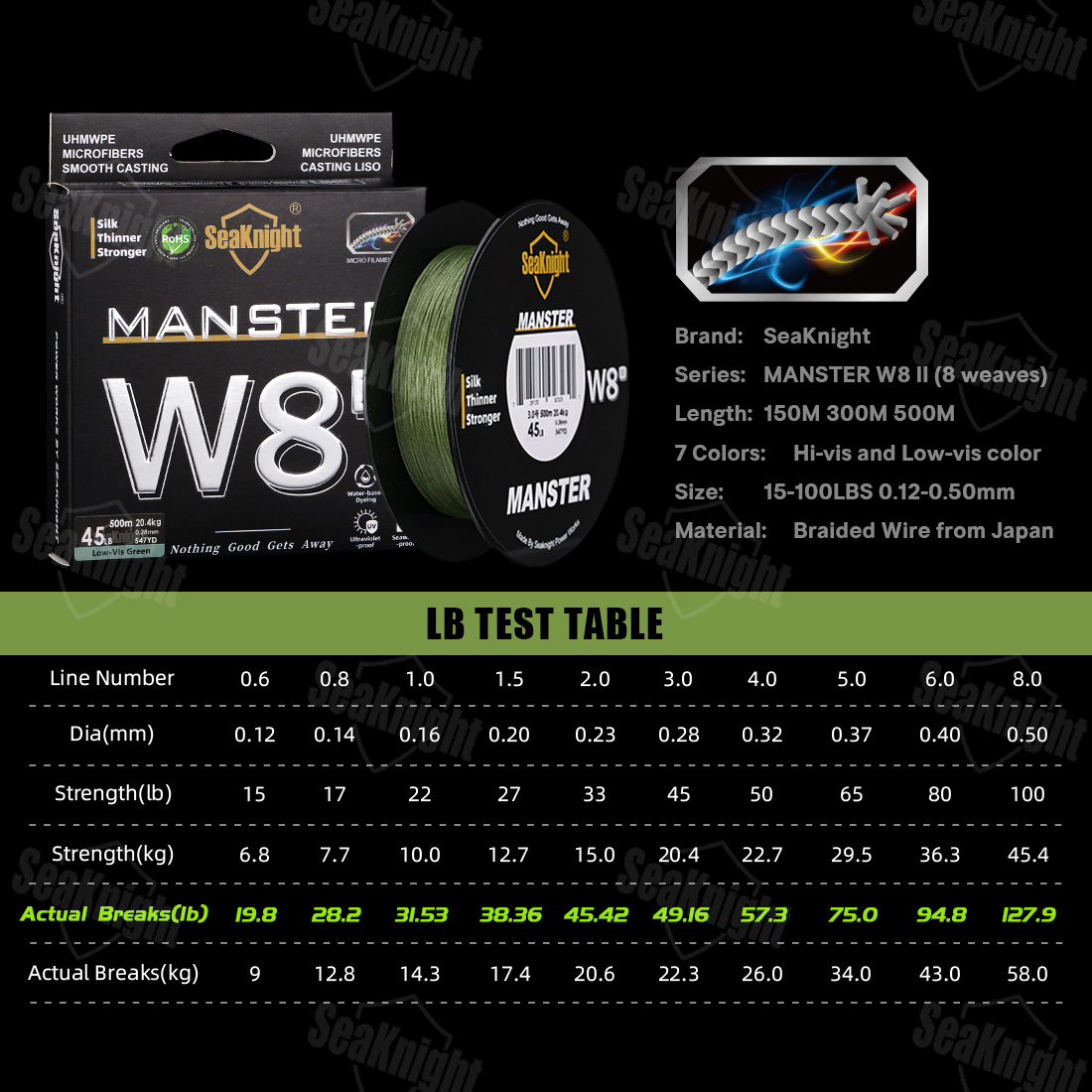SeaKnight Brand W8 II 300M PE  - Ice Fishing Line ulasan dan harga